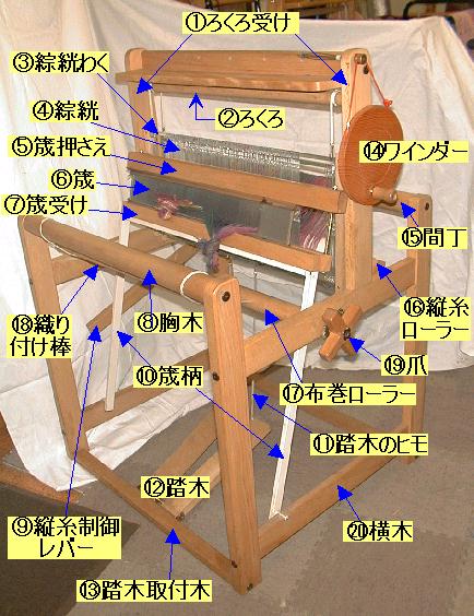 機織り機　筬